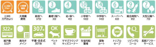 総戸数／322戸　3DK〜4LDK　専有面積／65.76㎡〜86.81㎡
