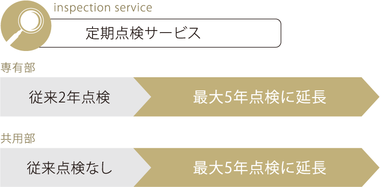 未来をみつめて｜ブランドコンセプト｜【公式HP】オハナ -OHANA- 野村