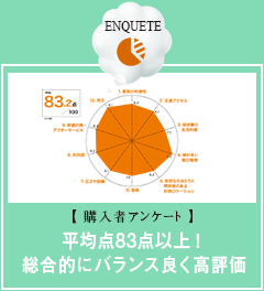 ENQUETE【購入者アンケート】平均点83点以上！総合的にバランス良く高評価