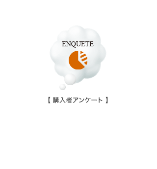 ENQUETE【購入者アンケート 】平均点83点以上！ 総合的にバランス良く高評価をいただきました