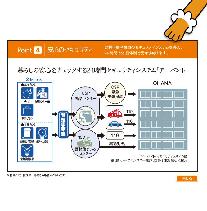 カラーモニター付きインターホン