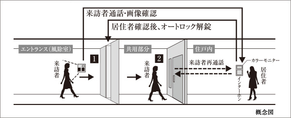 オートロック