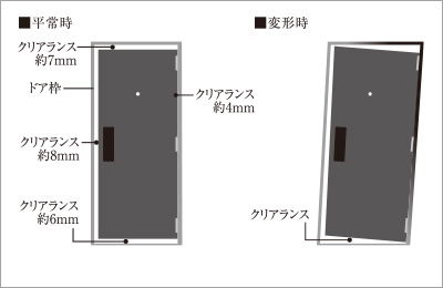 対震玄関ドア枠