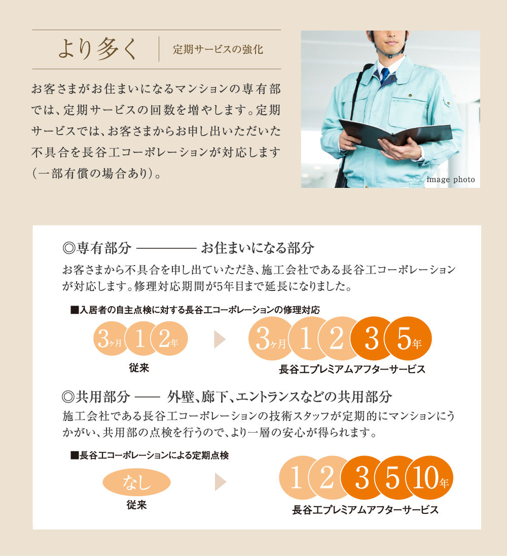 定期サービスの強化
