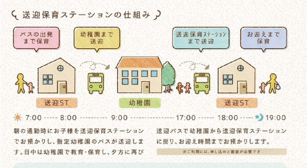 送迎保育ステーションの仕組み