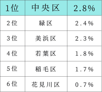 ※出典:千葉県ホームページ
