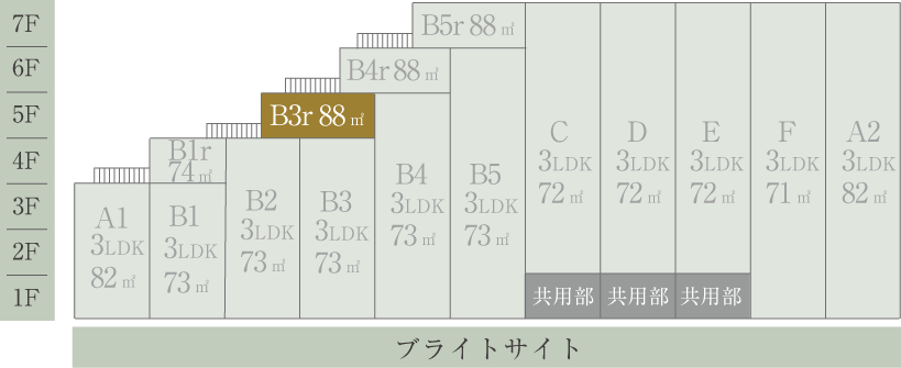 ブライトサイト