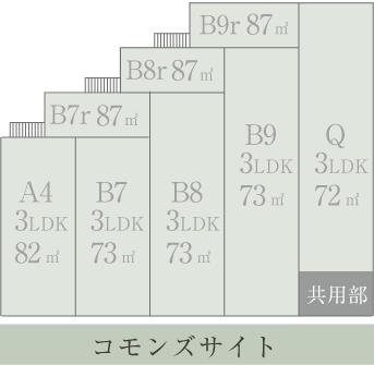 コモンズサイト