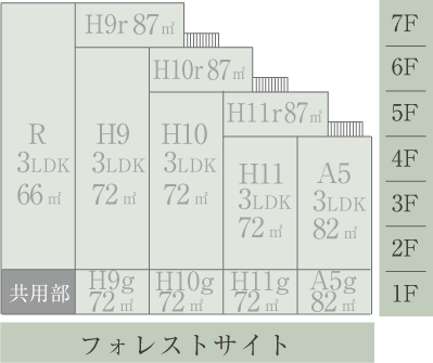 フォレストサイト