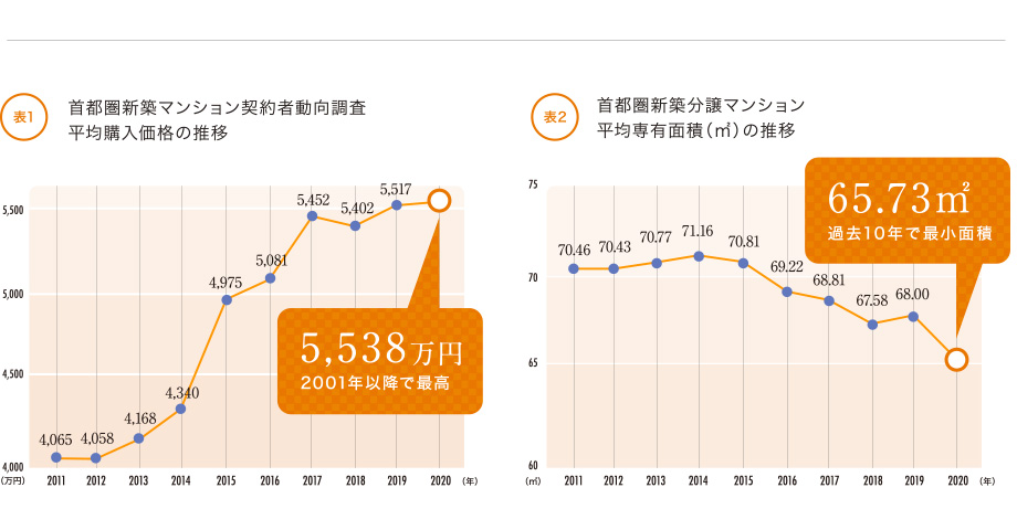 マーケットから見る《オハナ》シリーズの価値グラフ