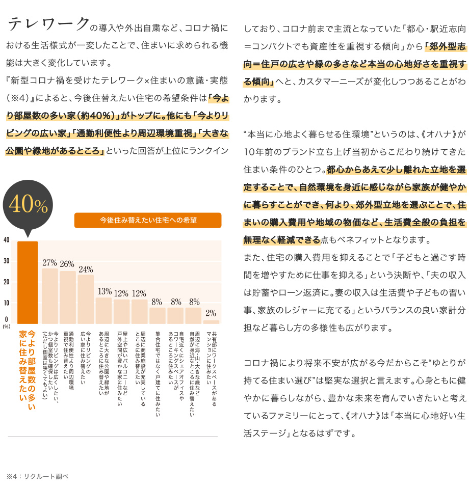 これからの暮らしに寄り添う住まいの提案