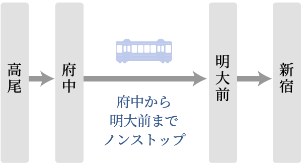 高尾から府中、新宿へ土日運行「Mt.TAKAO号」