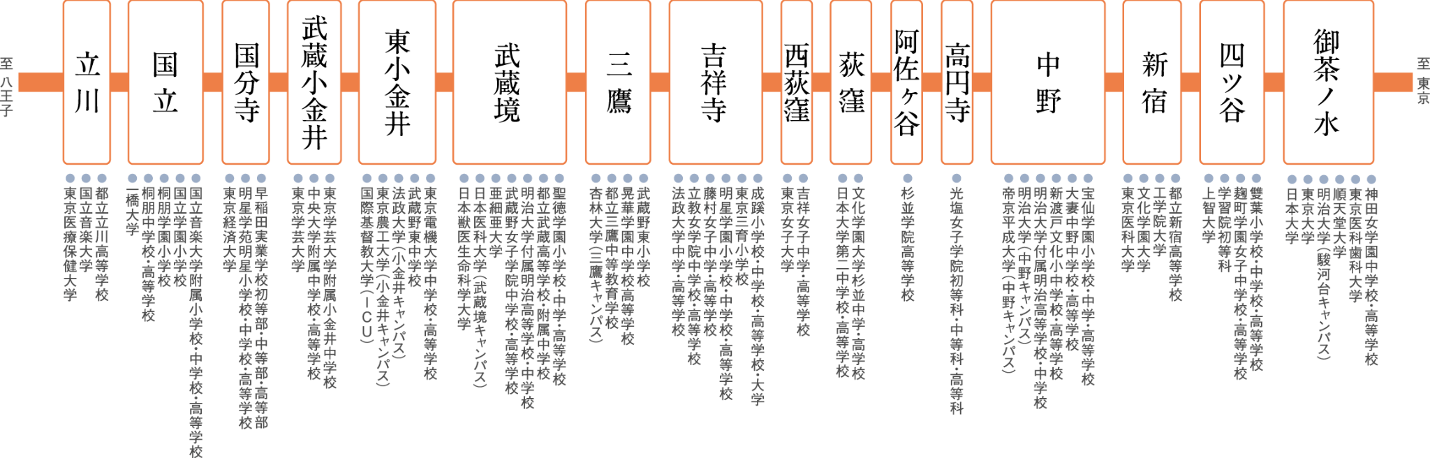 通学にも便利さと安心感を。子どもも嬉しい始発利用。