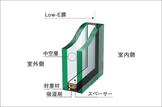 冷暖房効果の向上