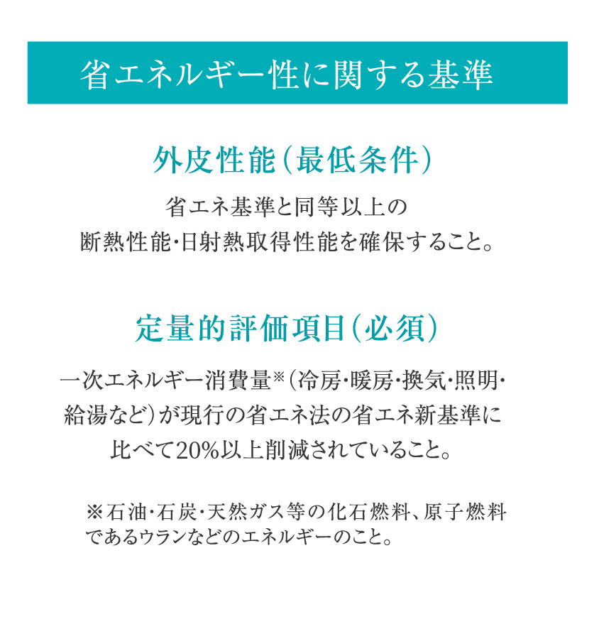 省エネルギー性に関する基準