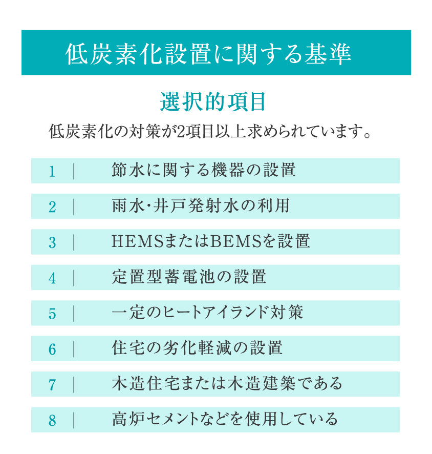 低炭素化設置に関する基準